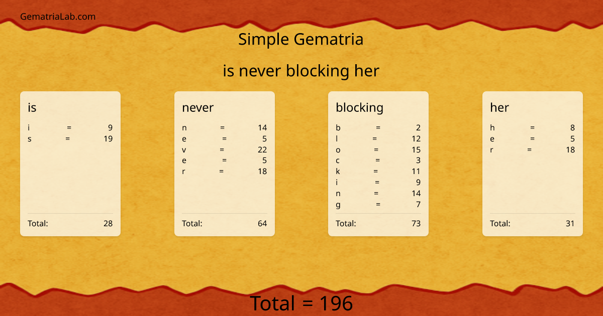 is never blocking her in simple Gematria